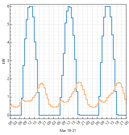 SS_TimeSeries_viewsettingsstepped