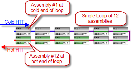 SS_TroughPhysicalSF-ConfigureLoopDiagram