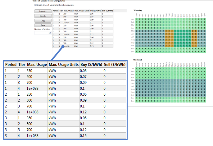 SS_UtilityRate-combined-tou-tiers