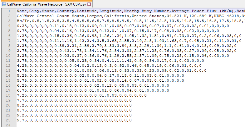 SS_WaveResrource-text-file