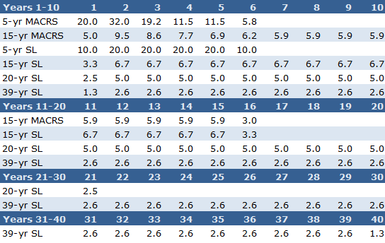 TBL_DepreciationClasses